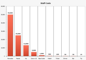 Stuff Costs Linear