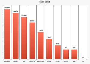 Stuff Costs Log Base 10