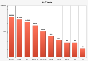 Stuff Costs Logarithmic Base 1022