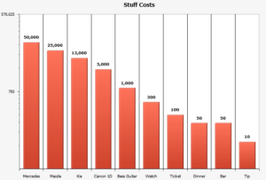 Stuff Costs Log Base 755